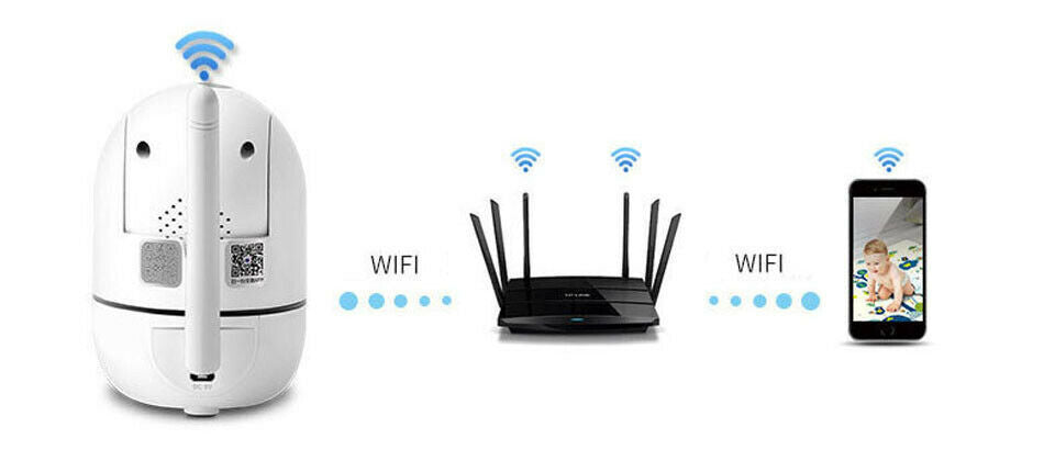 WiFi Wireless CCTV IP Camera connecting to WiFi router and smartphone for remote access and monitoring